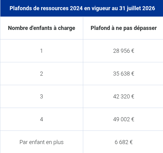 Montant 1 AF